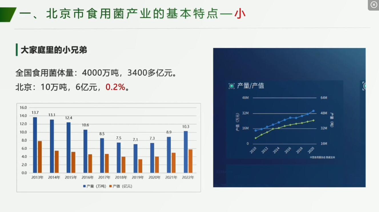 王曉東-北京市食用菌產業(yè)現(xiàn)狀及未來